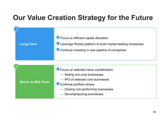 Long-Term
Short- to Mid-Term
1
2
Focus on efficient capital allocation
Leverage Rocket platform to build market leading companies
Continue investing in new pipeline of companies
Focus on selected value crystallization
— Selling non-core businesses
— IPO of selected core businesses
Continue portfolio review
— Closing non-performing businesses
— De-emphasizing businesses
52
Our Value Creation Strategy for the Future
 