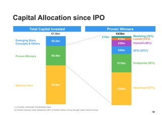 €208m
€116m
€49m
€39m
€15m
€10m
54
Total Capital Invested Proven Winners
Capital Allocation since IPO
(1) Includes contributed Yemeksepeti stake
(2) Rocket indirectly holds additional 2.29% of Global Fashion Group through Latam Internet Group
€0.8bn
€0.4bn
€0.2bn
€1.5bn
Emerging Stars,
Concepts & Others
Proven Winners
Delivery Hero
HelloFresh (57%)
foodpanda (50%)
GFG (25%2)
Home24 (46%)
Lazada (23%)
Westwing (32%)
€439m
1
 