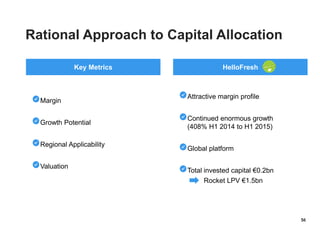 56
Key Metrics
Margin
Growth Potential
Regional Applicability
Valuation
HelloFresh
Attractive margin profile
Continued enormous growth
(408% H1 2014 to H1 2015)
Global platform
Total invested capital €0.2bn
Rational Approach to Capital Allocation
Rocket LPV €1.5bn
 