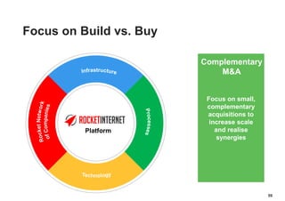 59
Focus on small,
complementary
acquisitions to
increase scale
and realise
synergies
Focus on Build vs. Buy
Complementary
M&A
Platform
 