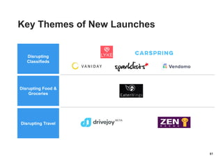 Disrupting
Classifieds
61
Key Themes of New Launches
Disrupting Food &
Groceries
Disrupting Travel
 