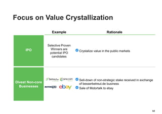Example Rationale
Selective Proven
Winners are
potential IPO
candidates
Crystalize value in the public markets
Sell-down of non-strategic stake received in exchange
of besserbetreut.de business
Sale of Motortalk to ebay
64
IPO
Divest Non-core
Businesses
Focus on Value Crystallization
 