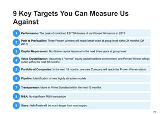 75
9 Key Targets You Can Measure Us
Against
Performance: The peak of combined EBITDA losses of our Proven Winners is in 2015
Pipeline: Identification of new highly attractive models
Capital Requirement: No dilutive capital issuance in the next three years at group level
Value Crystallization: Assuming a “normal” equity capital markets environment, one Proven Winner will go
public within the next 18 months
Portfolio of Companies: In the next 18 months, one new Company will reach the Proven Winner status
Path to Profitability: Three Proven Winners will reach break-even at group level within 24 months (Q4
2017)
Transparency: Move to Prime Standard within the next 12 months
1
2
3
4
5
6
7
M&A: No significant M&A transaction8
Stars: HelloFresh will be much larger than most expect9
 