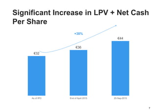Significant Increase in LPV + Net Cash
Per Share
7
€32
€36
€44
As of IPO End of April 2015 20-Sep-2015
+38%
 