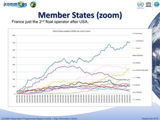 JCOMM Observation Programmes Support Centre – Argo Information Centre September 2015
Member States (zoom)
France just the 2nd float operator after USA.
 