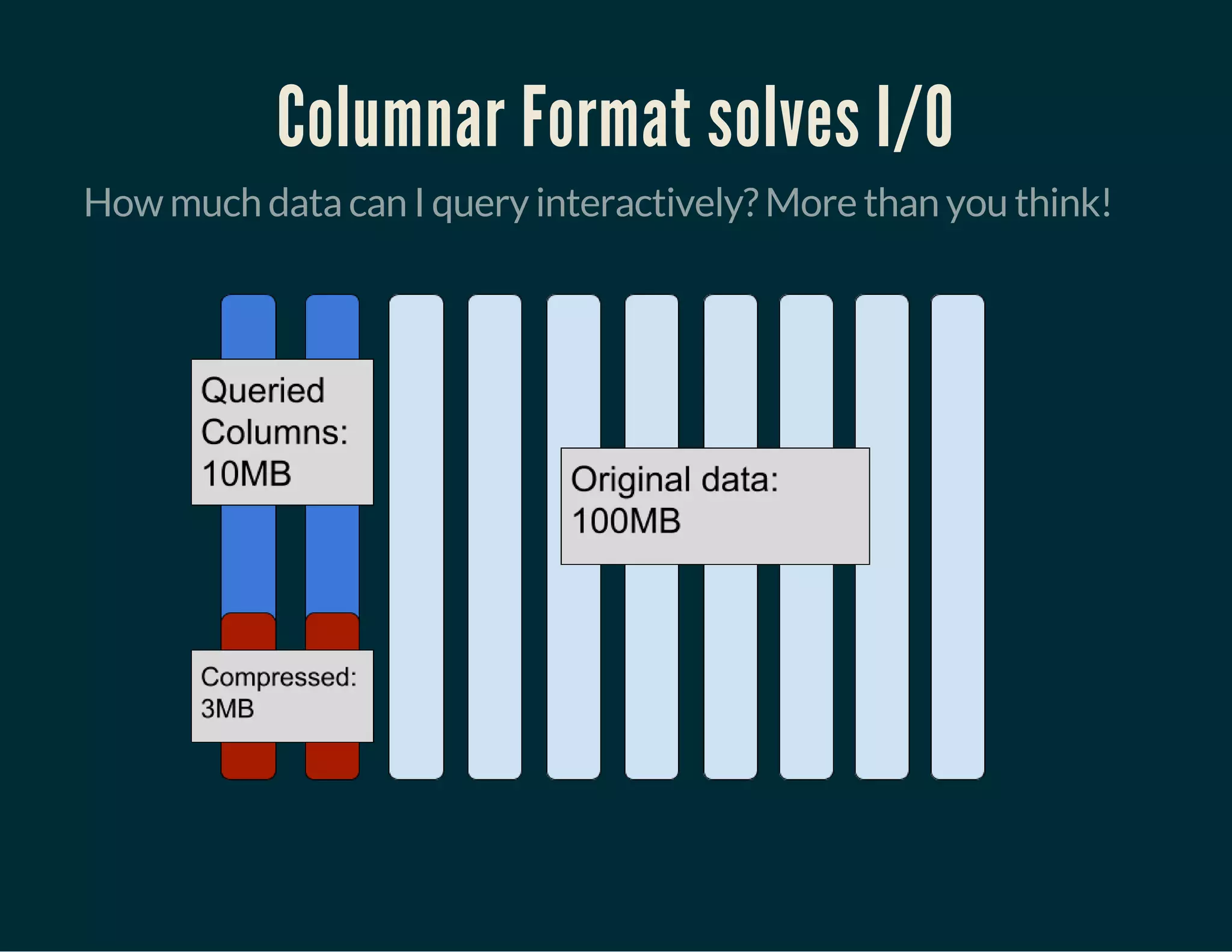 Columnar Format solves I/O
How much data can I query interactively? More than you think!
 