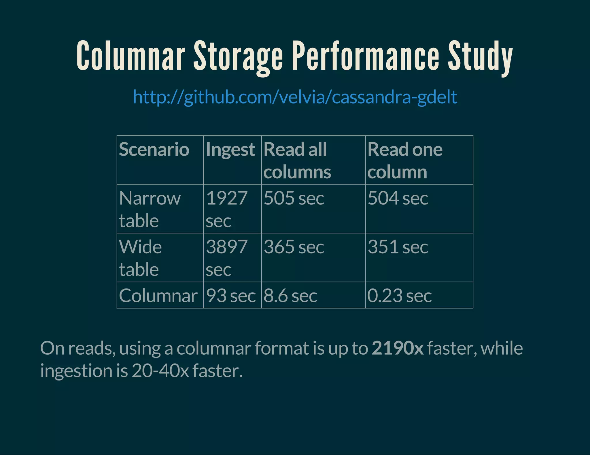  
Columnar Storage Performance Study
http://github.com/velvia/cassandra-gdelt
Scenario Ingest Read all
columns
Read one
column
Narrow
table
1927
sec
505 sec 504 sec
Wide
table
3897
sec
365 sec 351 sec
Columnar 93 sec 8.6 sec 0.23 sec
 
On reads, using a columnar format is up to 2190x faster, while
ingestion is 20-40x faster.
 