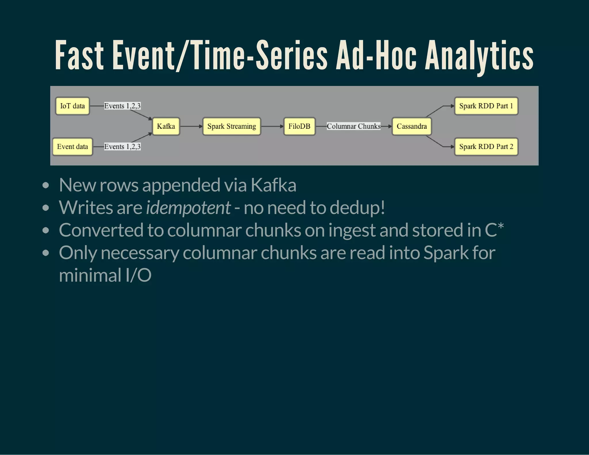 Fast Event/Time-Series Ad-Hoc Analytics
New rows appended via Kafka
Writes are idempotent - no need to dedup!
Converted to columnar chunks on ingest and stored in C*
Only necessary columnar chunks are read into Spark for
minimal I/O
 