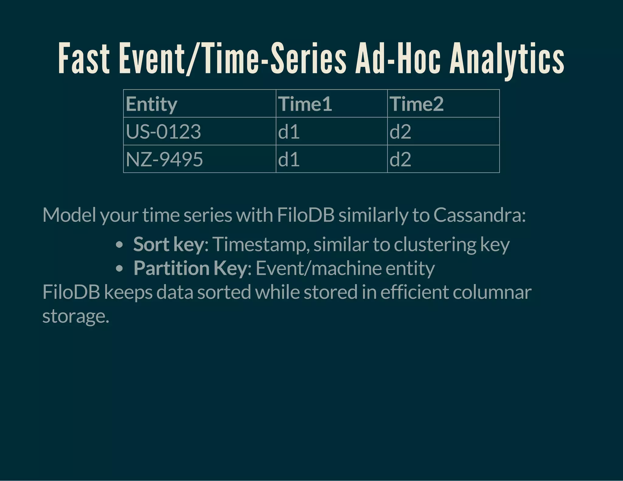 Fast Event/Time-Series Ad-Hoc Analytics
Entity Time1 Time2
US-0123 d1 d2
NZ-9495 d1 d2
 
Model your time series with FiloDB similarly to Cassandra:
Sort key: Timestamp, similar to clustering key
Partition Key: Event/machine entity
FiloDB keeps data sorted while stored in efficient columnar
storage.
 