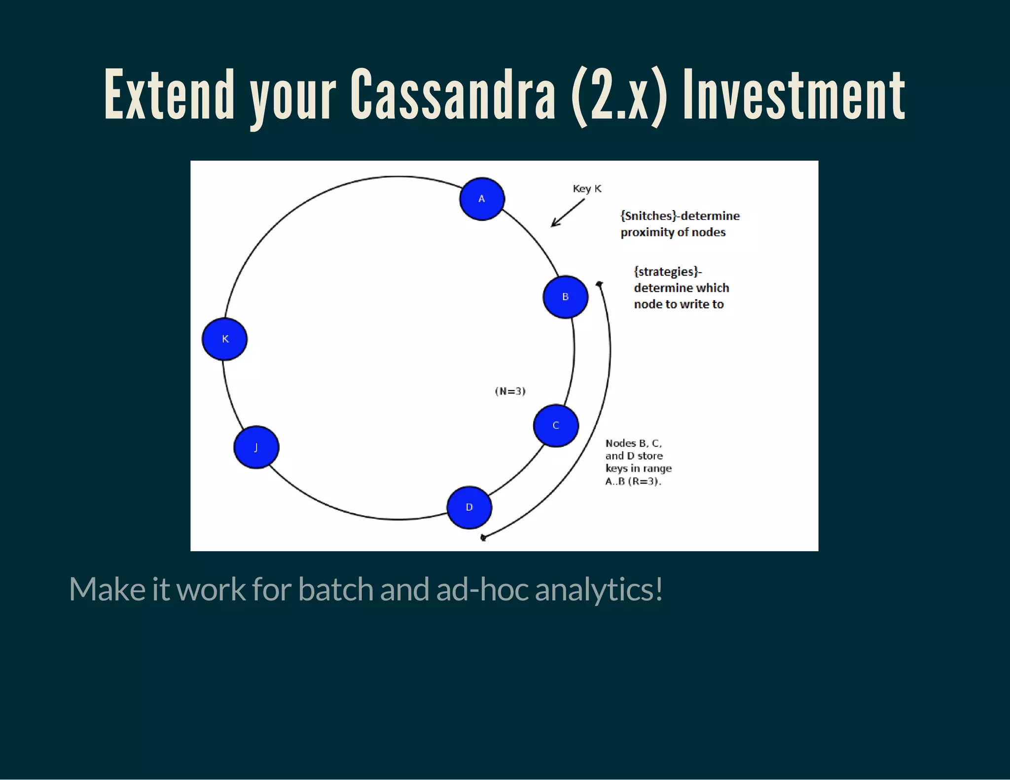 Extend your Cassandra (2.x) Investment
Make it work for batch and ad-hoc analytics!
 