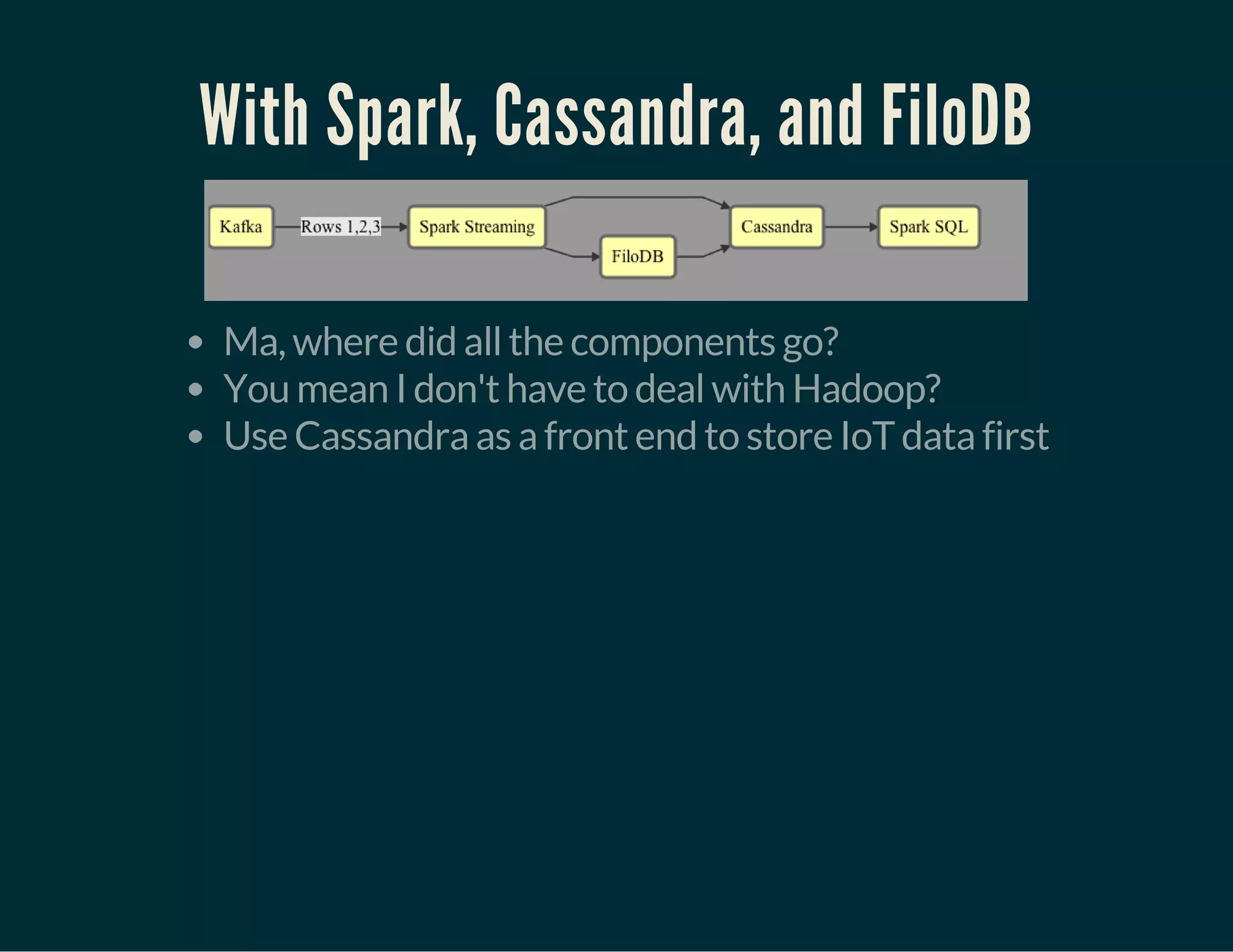 With Spark, Cassandra, and FiloDB
Ma, where did all the components go?
You mean I don't have to deal with Hadoop?
Use Cassandra as a front end to store IoT data first
 