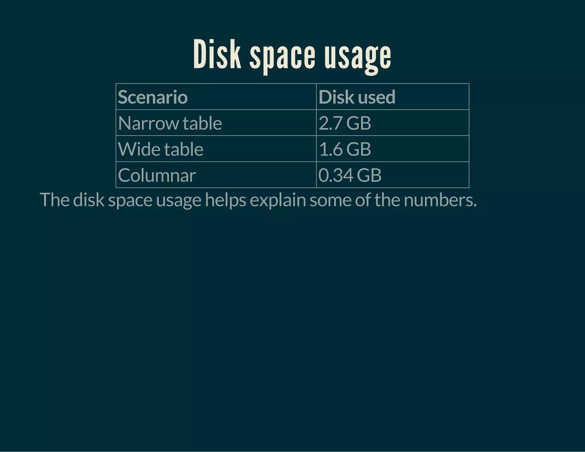 Disk space usage
Scenario Disk used
Narrow table 2.7 GB
Wide table 1.6 GB
Columnar 0.34 GB
The disk space usage helps explain some of the numbers.
 
