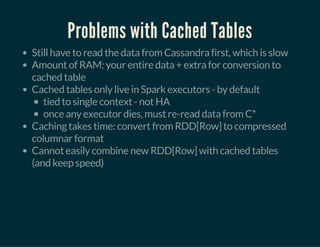 Problems with Cached Tables
Still have to read the data from Cassandra first, which is slow
Amount of RAM: your entire data + extra for conversion to
cached table
Cached tables only live in Spark executors - by default
tied to single context - not HA
once any executor dies, must re-read data from C*
Caching takes time: convert from RDD[Row] to compressed
columnar format
Cannot easily combine new RDD[Row] with cached tables
(and keep speed)
 