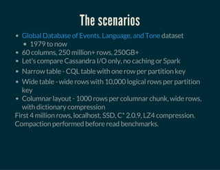 The scenarios
dataset
1979 to now
60 columns, 250 million+ rows, 250GB+
Let's compare Cassandra I/O only, no caching or Spark
Narrow table - CQL table with one row per partition key
Wide table - wide rows with 10,000 logical rows per partition
key
Columnar layout - 1000 rows per columnar chunk, wide rows,
with dictionary compression
Global Database of Events, Language, and Tone
First 4 million rows, localhost, SSD, C* 2.0.9, LZ4 compression.
Compaction performed before read benchmarks.
 