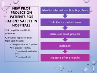 NEW PILOT
PROJECT ON
PATIENTS FOR
PATIENT SAFETY IN
HOSPITALS
Measure after 6 months
Implement
Discuss on small projects
T...