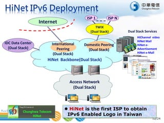 12/24
HiNet Backbone(Dual Stack)
Internet
ISP 1 ISP N
Domestic Peering
(Dual Stack)
International
Peering
(Dual Stack)
Access Network
(Dual Stack)
HiChannel video
HiNet Mail
HiNet e-
Advertisement
HiNet e-Mall
Dual Stack Services
IDC Data Center
(Dual Stack)
TWIX
(Dual Stack)
 HiNet is the first ISP to obtain
IPv6 Enabled Logo in Taiwan
 