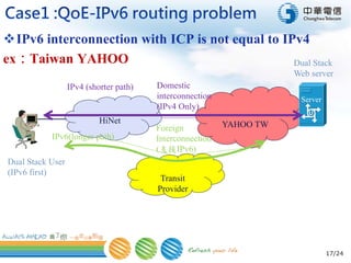 17/24
IPv6 interconnection with ICP is not equal to IPv4
ex：Taiwan YAHOO
YAHOO TWHiNet
Dual Stack User
(IPv6 first)
Server
IPv4 (shorter path)
IPv6(longer path)
Transit
Provider
Dual Stack
Web server
Domestic
interconnection
(IPv4 Only)
Foreign
Interconnection
(支援IPv6)
 