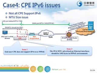 21/24
 Not all CPE Support IPv6
 MTU Size issue
Carrier
IPv4 and IPv6 Network
Layer 2
Access
VLANIPv4 and / or IPv6
devices
BNT
Bridged-Mode IPv4/IPv6 Edge Router
(B-RAS)
WAN port MTU=1492(PPPoE)
LAN port default MTU=1500
CPE
Server
RA(MTU should be1492)
Issue 1
End user CPE does not support IPv6 over PPPoE
Issue 2
The IPv6 MTU advertised on Ethernet interfaces
should be 1492 bytes in PPPoE environments
 