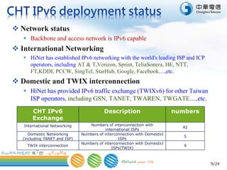 9/24
 Network status
 Backbone and access network is IPv6 capable
 International Networking
 HiNet has established IPv6 networking with the world's leading ISP and ICP
operators, including AT & T,Verizon, Sprint, TeliaSonera, HE, NTT,
FT,KDDI, PCCW, SingTel, StarHub, Google, Facebook…,etc.
 Domestic and TWIX interconnection
 HiNet has provided IPv6 traffic exchange (TWIXv6) for other Taiwan
ISP operators, including GSN, TANET, TWAREN, TWGATE…,etc.
CHT IPv6
Exchange
Description numbers
International Networking Numbers of interconnection with
international ISPs
42
Domestic Networking
(including TANET and ISP)
Numbers of interconnection with Domesticl
ISPs
5
TWIX interconnection
Numbers of interconnection with Domesticl
ISPs(TWIX)
9
 