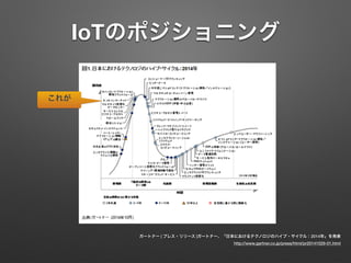 IoTのポジショニング
ガートナー | プレス・リリース |ガートナー、「日本におけるテクノロジのハイプ・サイクル：2014年」を発表
http://www.gartner.co.jp/press/html/pr20141029-01.html
これが
 