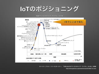 IoTのポジショニング
1年でここまで来た
ガートナー | プレス・リリース |ガートナー、「日本におけるテクノロジのハイプ・サイクル：2015年」を発表
http://www.gartner.co.jp/press/html/pr20150827-01.html
先進テクノロジのハイプ・サイクル：2015年
 