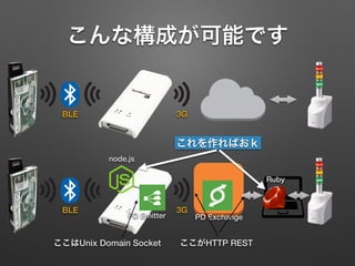 こんな構成が可能です
BLE 3G
BLE 3G
PD Emitter PD Exchange
Ruby
node.js
ここがHTTP RESTここはUnix Domain Socket
これを作ればおｋ
 