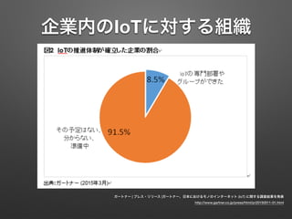 企業内のIoTに対する組織
ガートナー | プレス・リリース |ガートナー、日本におけるモノのインターネット (IoT) に関する調査結果を発表 
http://www.gartner.co.jp/press/html/pr20150511-0...