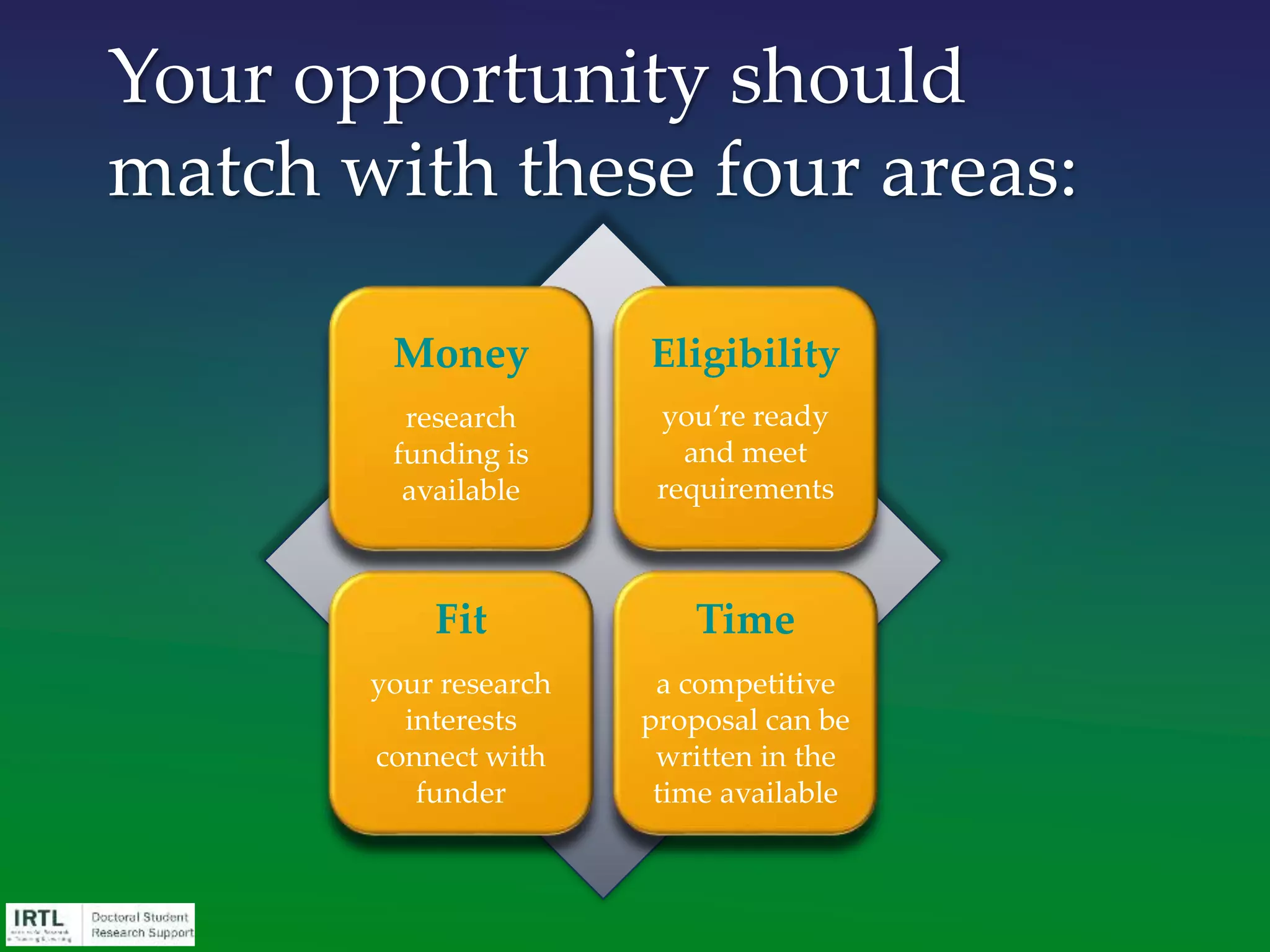 Your opportunity should
match with these four areas:
Money
research
funding is
available
Eligibility
you’re ready
and meet
requirements
Fit
your research
interests
connect with
funder
Time
a competitive
proposal can be
written in the
time available
 