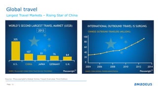 Page 11
Global travel
Largest Travel Markets – Rising Star of China
©2014AmadeusITGroupSA
Source: Phocuswright’s Global Online Travel Overview Third Edition
 