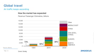 Page 13
Global travel
Air traffic keeps ascending
©2014AmadeusITGroupSA
Source: Boeing
 