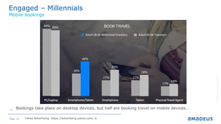 Page 21
Engaged – Millennials
©2014AmadeusITGroupSA
Mobile bookings
_ Bookings take place on desktop devices, but half are booking travel on mobile devices…
Yahoo Advertising https://advertising.yahoo.com/ ©
 