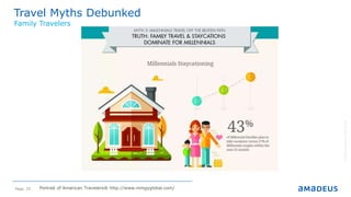 Page 25
Travel Myths Debunked
©2014AmadeusITGroupSA
Family Travelers
Portrait of American Travelers® http://www.mmgyglobal.com/
 