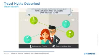 Page 26
Travel Myths Debunked
©2014AmadeusITGroupSA
Travel Reviews
Portrait of American Travelers® http://www.mmgyglobal.com/
 
