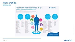Page 29
New trends
©2014AmadeusITGroupSA
Wearables
 