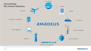 Page 4
©2014AmadeusITGroupSA
Connecting
the travel industry
©2015AmadeusITGroupSA
Cruiselines
Hotels
Car rental
Ground handlers
Ferry operators
Ground transportation
Airports
Travel agencies
Insurance companies
Airlines
 