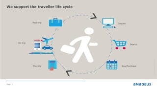 Page 5
We support the traveller life cycle
Post-trip
On trip
Pre-trip Buy/Purchase
Search
Inspire
©2015AmadeusITGroupSA
 