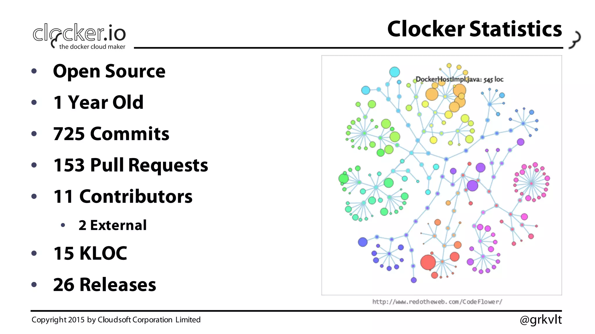 @grkvlt
Clocker Statistics
• Open Source
• 1 Year Old
• 725 Commits
• 153 Pull Requests
• 11 Contributors
• 2 External
• 15 KLOC
• 26 Releases
http://www.redotheweb.com/CodeFlower/
Copyright 2015 by Cloudsoft Corporation Limited
 