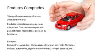 Produtos Comprados
São aqueles que o comprador vem
atrás para comprar;
Produtos necessários que as pessoas
não podem ficar sem ou que precisam
para satisfazer necessidades pessoais ou
familiares.
Exemplos:
Combustível, Água, Luz, Comunicações (telefone, internet), Alimentos,
Imóveis, automóveis, seguros de automóveis, serviços pessoais, etc...
 