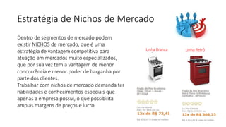 Linha Branca Linha Retrô
Dentro de segmentos de mercado podem
existir NICHOS de mercado, que é uma
estratégia de vantagem competitiva para
atuação em mercados muito especializados,
que por sua vez tem a vantagem de menor
concorrência e menor poder de barganha por
parte dos clientes.
Trabalhar com nichos de mercado demanda ter
habilidades e conhecimentos especiais que
apenas a empresa possui, o que possibilita
amplas margens de preços e lucro.
Estratégia de Nichos de Mercado
 