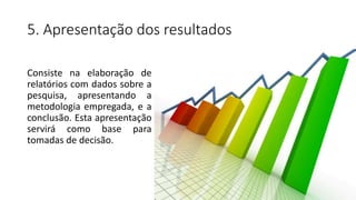 5. Apresentação dos resultados
Consiste na elaboração de
relatórios com dados sobre a
pesquisa, apresentando a
metodologia empregada, e a
conclusão. Esta apresentação
servirá como base para
tomadas de decisão.
 