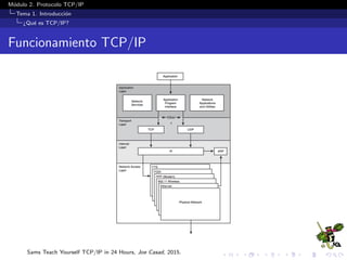 M´odulo 2. Protocolo TCP/IP
Tema 1. Introducci´on
¿Qu´e es TCP/IP?
Funcionamiento TCP/IP
Sams Teach Yourself TCP/IP in 24 Hours, Joe Casad, 2015.
 