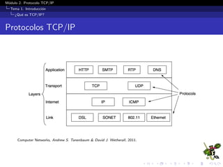 M´odulo 2. Protocolo TCP/IP
Tema 1. Introducci´on
¿Qu´e es TCP/IP?
Protocolos TCP/IP
Computer Networks, Andrew S. Tanenbaum & David J. Wetherall, 2011.
 