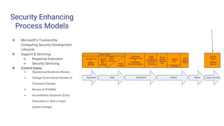 Security Enhancing
Process Models
❖ Microsoft’s Trustworthy
Computing Security Development
Lifecycle
❖ Support & Servicing
➢ Response Execution
➢ Security Servicing
❖ Control Gates
➢ Operational Readiness Review
➢ Change Control Board Review of
Proposed Changes
➢ Review of POA&Ms
➢ Accreditation Decisions (Every
three years or after a major
system change)
 