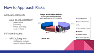 How to Approach Risks
Application Security
- issue based, short term
- penetration
- patching
- threat modeling
- code reviews
Software Security
- holistic, long term
- root cause analysis
- organizational change
 