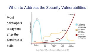 When to Address the Security Vulnerabilities
Most
developers
today test
after the
software is
built.
 