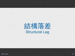 2015-10-03 47
結構落差
Structural Lag
 