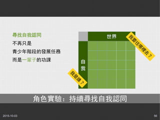 2015-10-03 56
我
是
誰
？
我
要
往
哪
裡
去
？
尋找自我認同
不再只是
青少年階段的發展任務
而是一輩子的功課
角色實驗：持續尋找自我認同
 