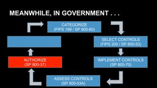 MEANWHILE, IN GOVERNMENT . . .
CATEGORIZE
(FIPS 199 / SP 800-60)
SELECT CONTROLS
(FIPS 200 / SP 800-53)
IMPLEMENT CONTROLS
(SP 800-70)
ASSESS CONTROLS
(SP 800-53A)
AUTHORIZE
(SP 800-37)
 