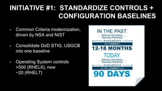 INITIATIVE #1: STANDARDIZE CONTROLS +
CONFIGURATION BASELINES
-  Common Criteria modernization,
-  driven by NSA and NIST
-  Consolidate DoD STIG, USGCB
into one baseline
-  Operating System controls
>500 (RHEL6), now
~20 (RHEL7)
 
