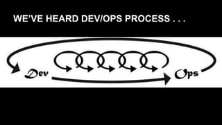 WE’VE HEARD DEV/OPS PROCESS . . .
 